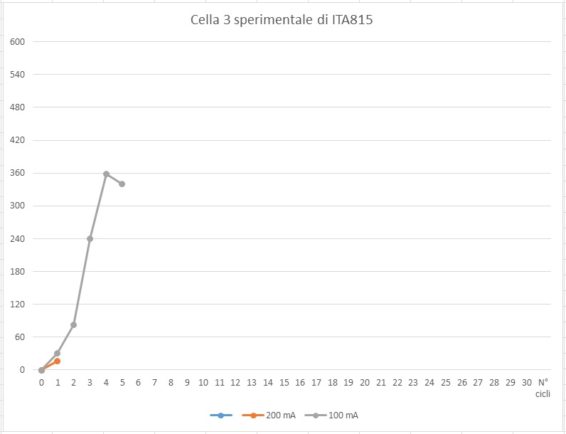 ForumEA/Q/Grafica cella 3-4.jpg